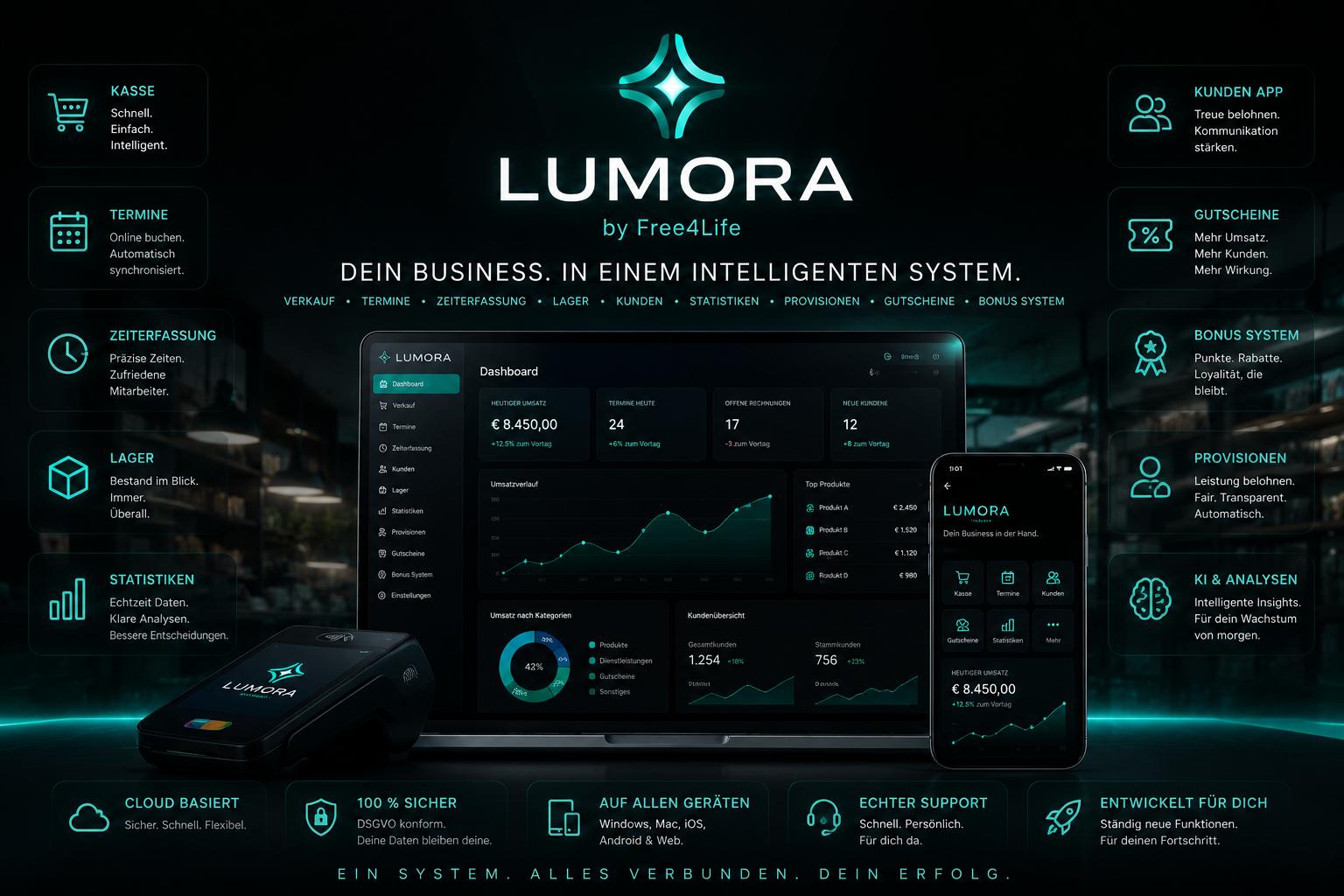 Lumora – Übersicht der Module auf Laptop, Handy und Kassenterminal